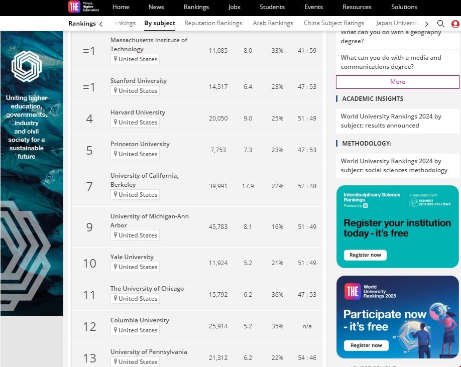 美國(guó)大學(xué)社會(huì)科學(xué)專業(yè)排名.png 美國(guó)大學(xué)社會(huì)科學(xué)專業(yè)排名.png