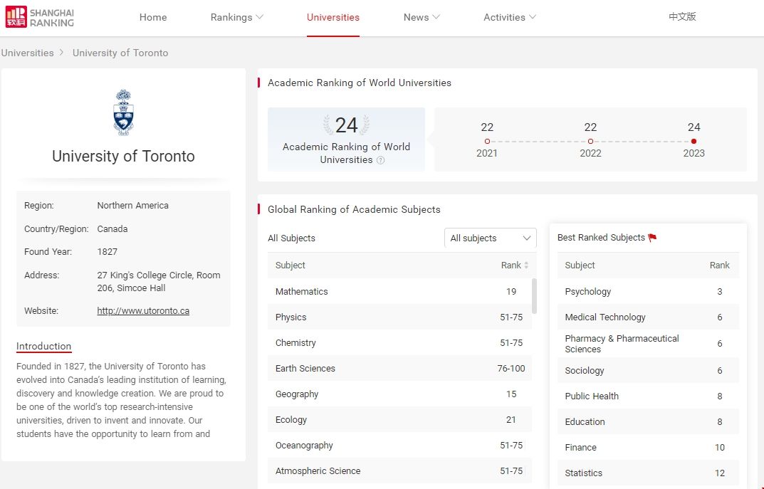 多倫多大學上海軟科排名.png 多倫多大學上海軟科排名.png