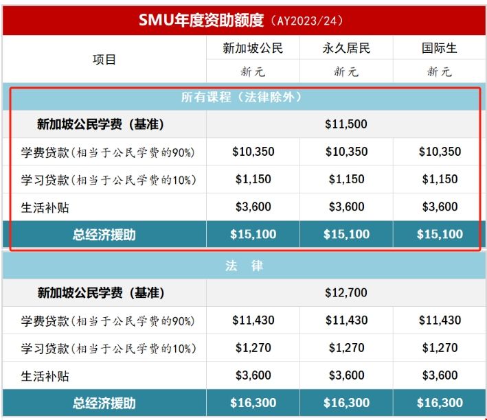 新加坡管理大學(xué)學(xué)費和住宿費.png 新加坡管理大學(xué)學(xué)費和住宿費.png