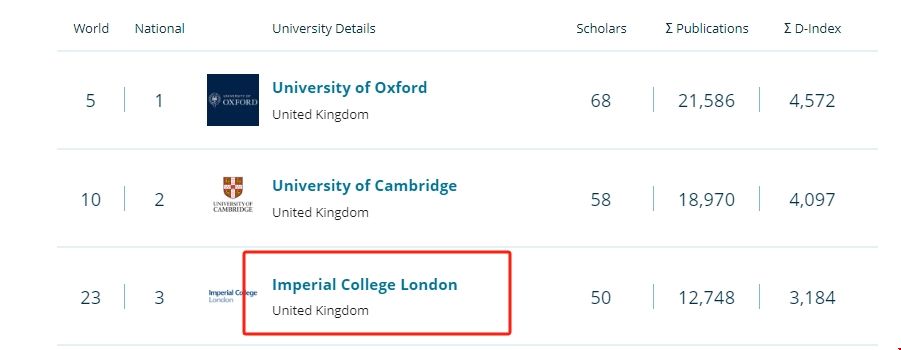 帝國理工學院化學專業世界排名.png