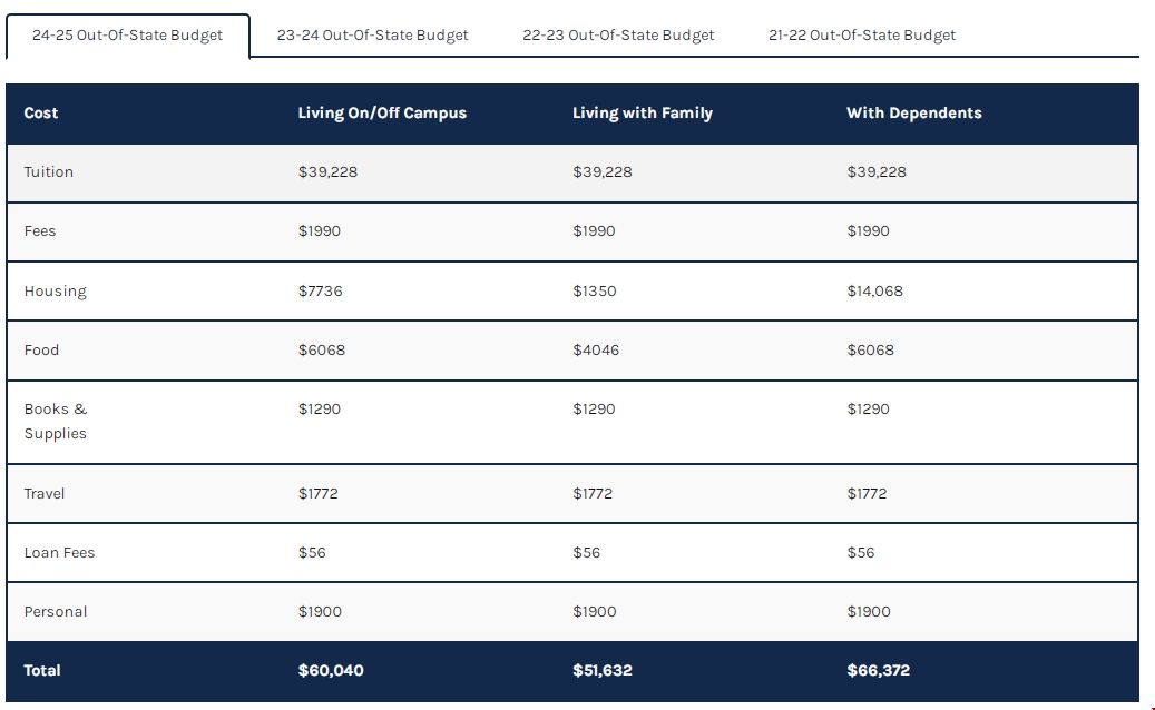 2024-25學年北卡教堂山分校本科費用.png 2024-25學年北卡教堂山分校本科費用.png