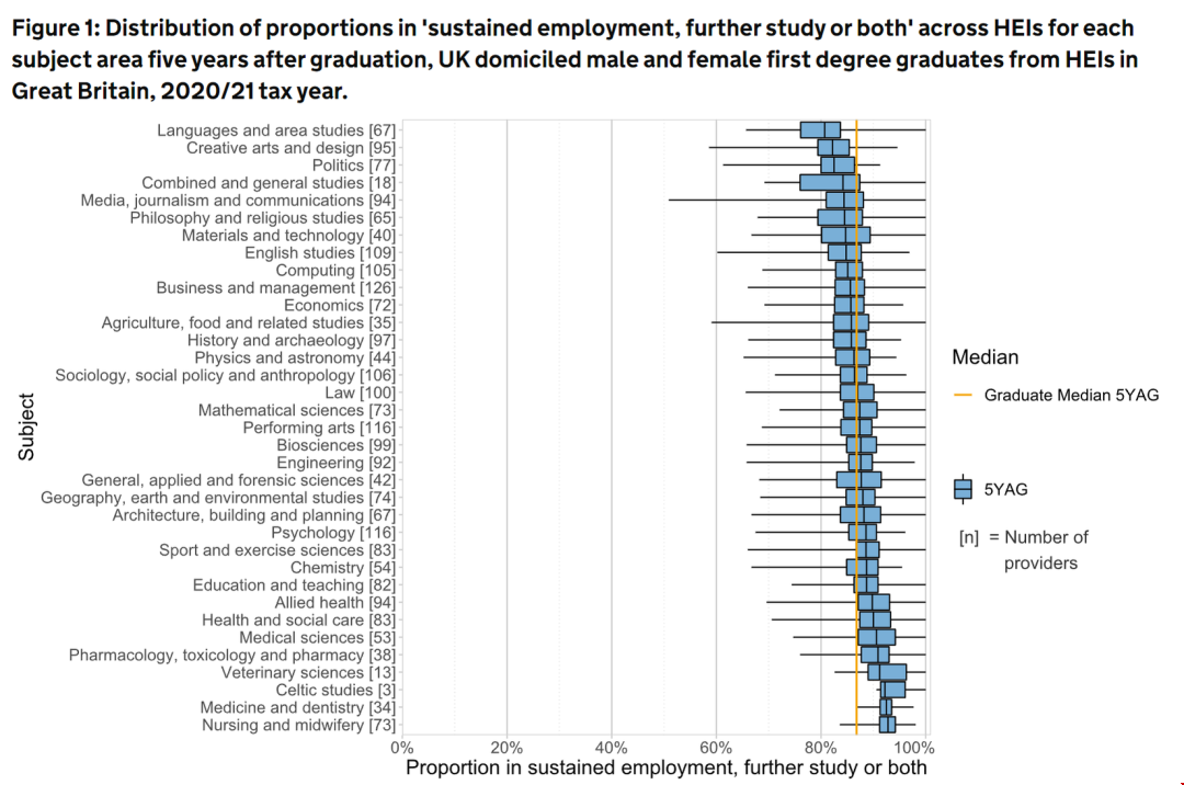 英國(guó)本土不推薦讀的專業(yè)9.png 英國(guó)本土不推薦讀的專業(yè).png