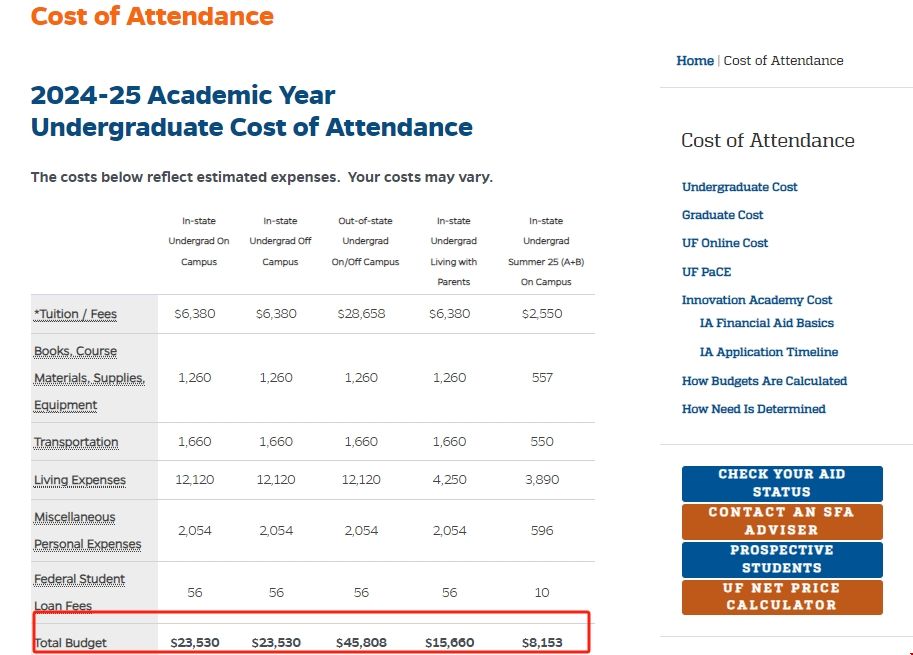 佛羅里達(dá)大學(xué)費用.png 佛羅里達(dá)大學(xué)費用.png