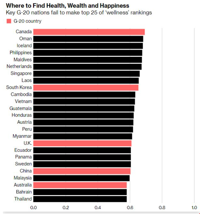 世界最健康的國(guó)家TOP1.png 世界最健康的國(guó)家TOP1.png