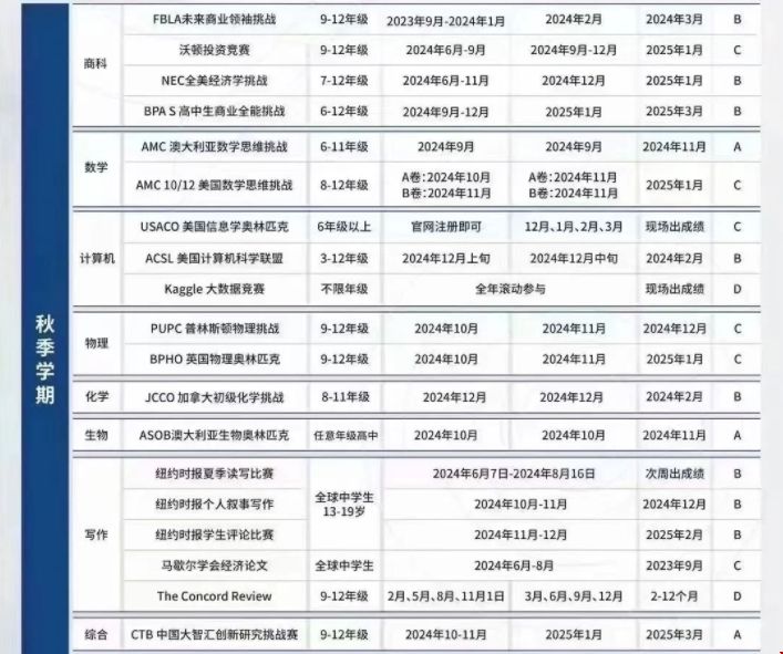 2024-25年高中國(guó)際競(jìng)賽3.png 2024-25年高中國(guó)際競(jìng)賽3.png