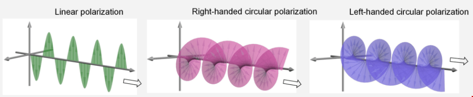 光與物質(zhì)的旋轉(zhuǎn)粒子.png 光與物質(zhì)的旋轉(zhuǎn)粒子.png