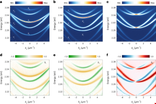 自旋軌道耦合體系中的激子-極化子.png 自旋軌道耦合體系中的激子-極化子.png