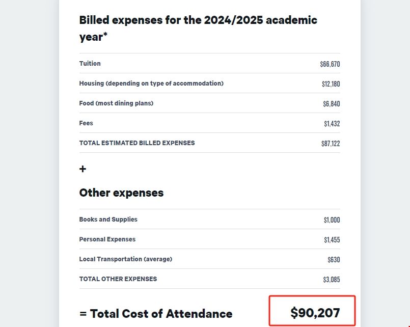 美國波士頓大學(xué)本科費用.png 美國波士頓大學(xué)本科費用.png
