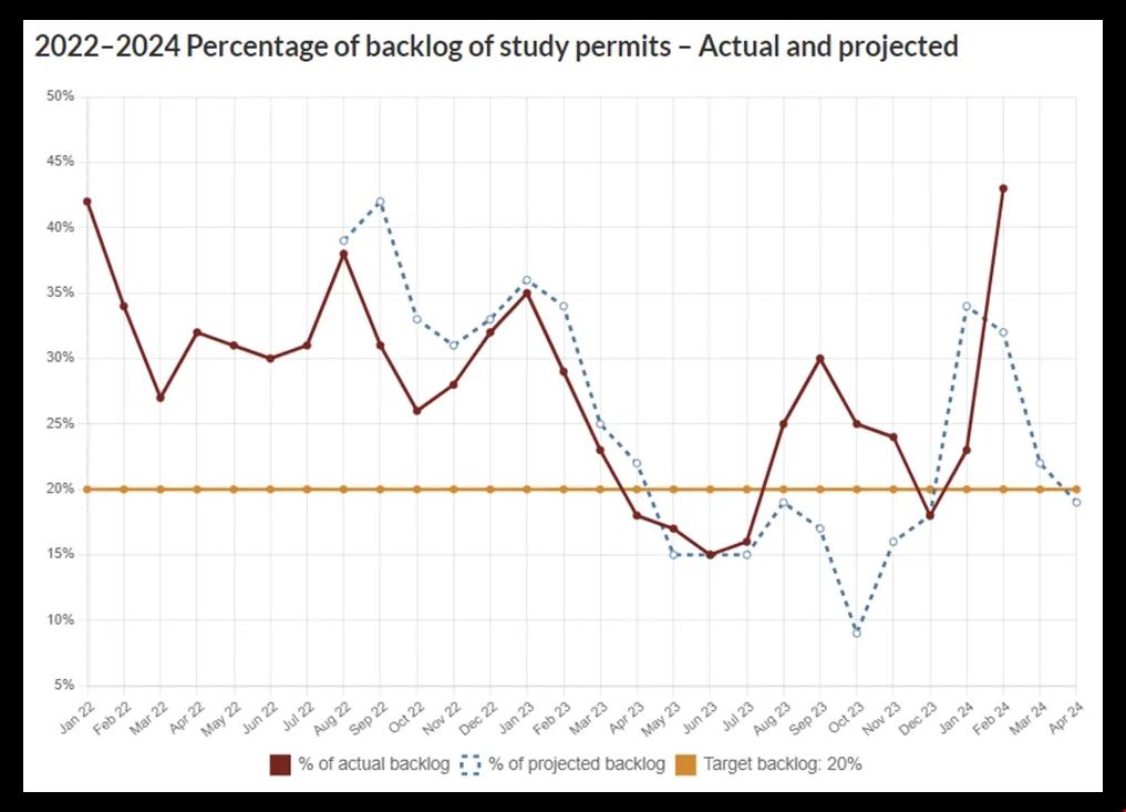 加拿大留學簽證審核嚴重滯后.jpg 加拿大留學簽證審核嚴重滯后.jpg