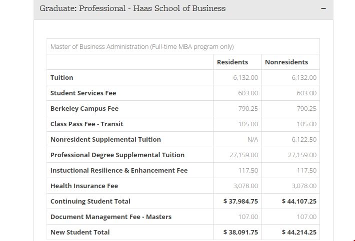 加州大學(xué)伯克利商學(xué)院碩士國(guó)際生學(xué)費(fèi).png 加州大學(xué)伯克利商學(xué)院碩士國(guó)際生學(xué)費(fèi).png