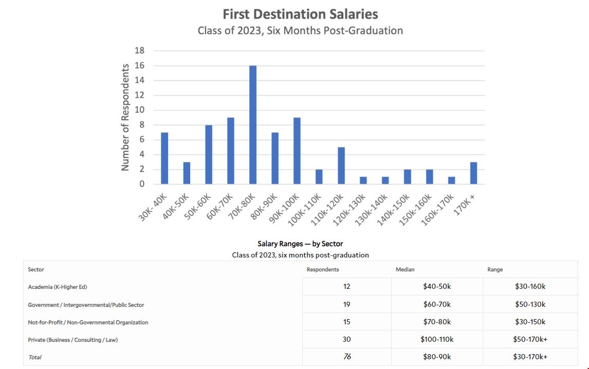 耶魯大學環(huán)境學院畢業(yè)薪資.png 耶魯大學環(huán)境學院畢業(yè)薪資.png