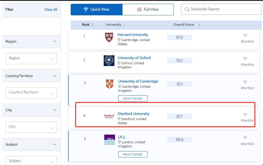 斯坦福大學心理學專業排名.png 斯坦福大學心理學專業排名.png