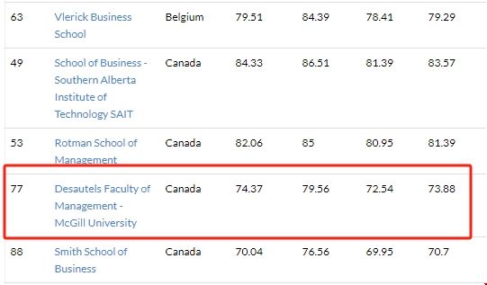 麥吉爾大學(xué)商學(xué)院世界排名.png
