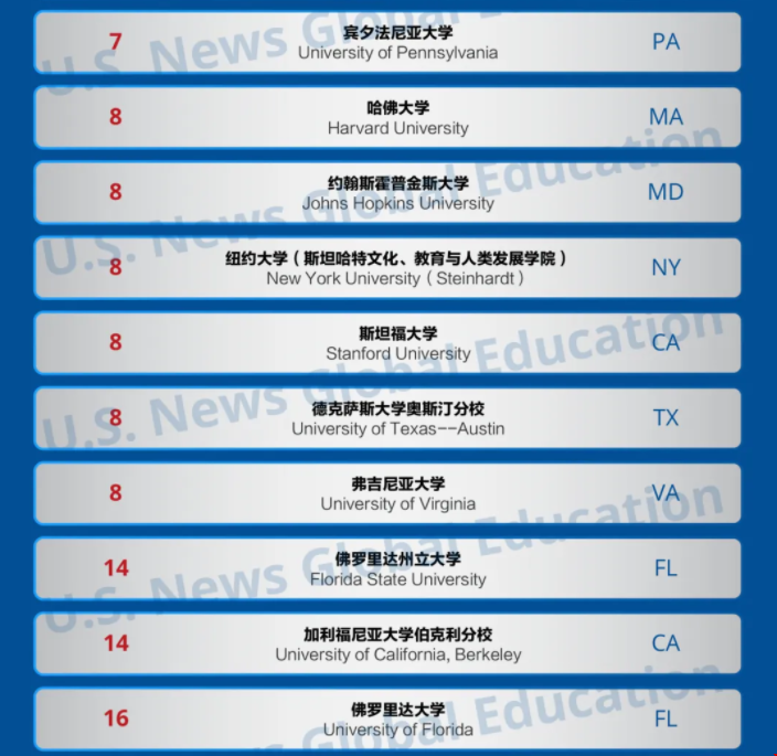 2025USnews美國最佳教育學院排名.png 2025USnews美國最佳教育學院排名.png