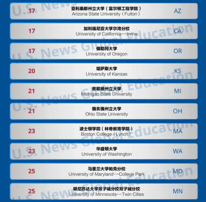 2025USnews美國最佳教育學院排名.png 2025USnews美國最佳教育學院排名.png