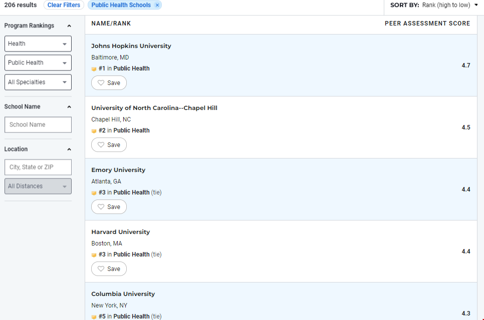 美國最佳公共衛生研究生排名.png 美國最佳公共衛生研究生排名.png