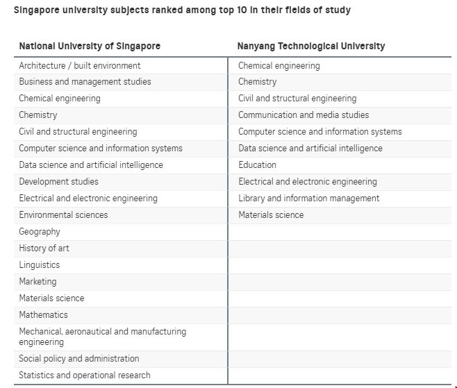 2024QS新加坡高校學科排名.png 2024QS新加坡高校學科排名.png