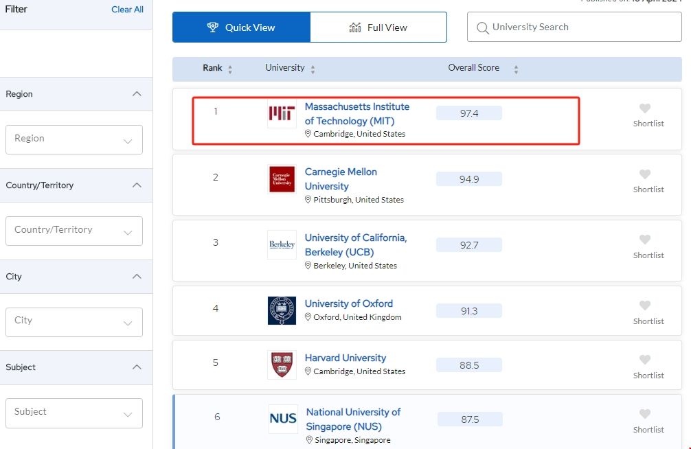 2024qs美國(guó)數(shù)據(jù)科學(xué)與人工智能專業(yè)排名.png 2024qs美國(guó)數(shù)據(jù)科學(xué)與人工智能專業(yè)排名.png