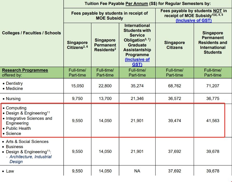 NUS大學計算機碩士學費.png