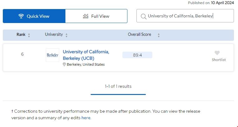 加州大學(xué)伯克利教育學(xué)院世界排名.png 加州大學(xué)伯克利教育學(xué)院世界排名.png