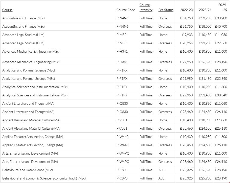 華威大學碩士一年學費.png 華威大學碩士一年學費.png