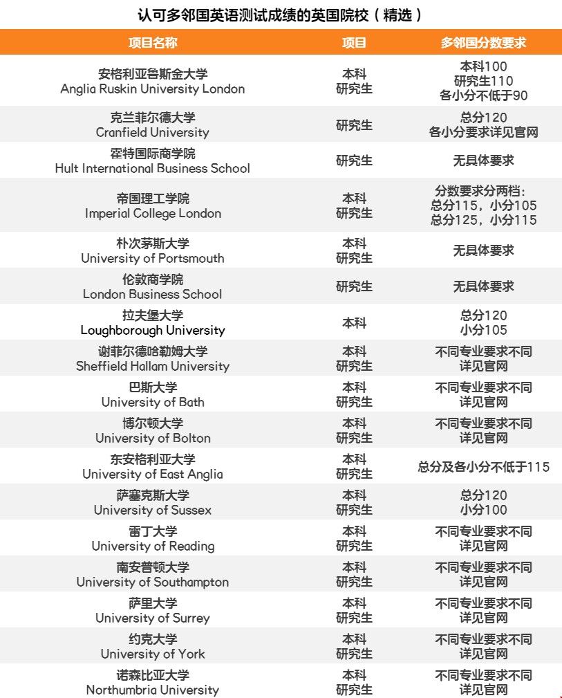 英國接受多領國成績的大學.jpg 英國接受多領國成績的大學.jpg