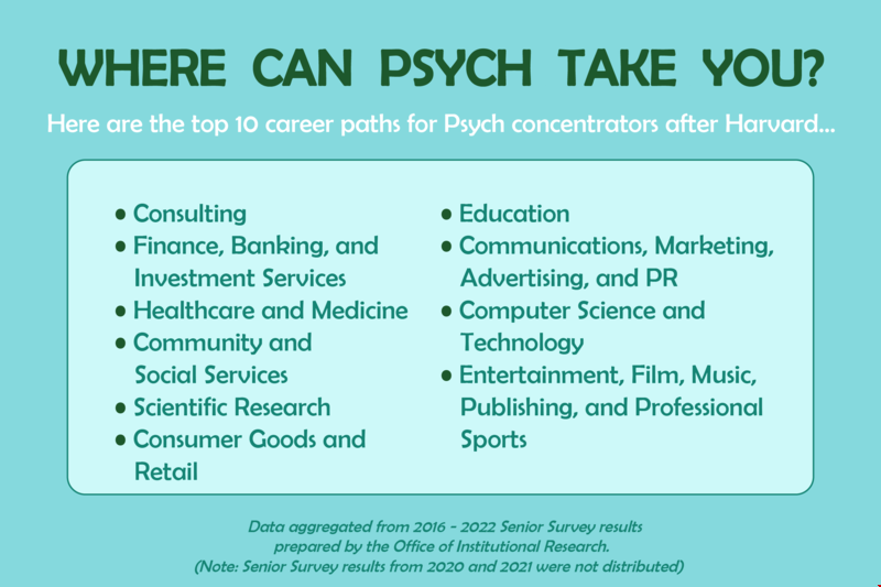 哈佛大學(xué)心理學(xué)本科畢業(yè)去向.png