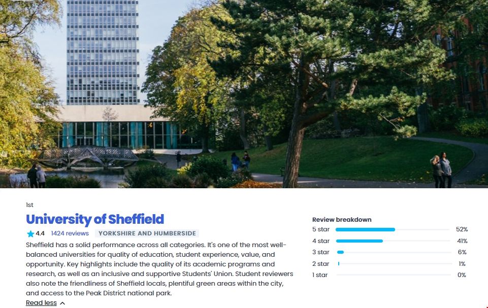 謝菲爾德大學學生生活質量第1.png 謝菲爾德大學學生生活質量第1.png