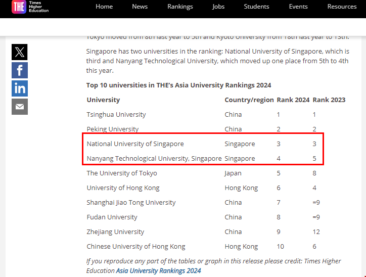 2024THE新加坡大學亞洲地區排名.png 2024THE新加坡大學亞洲地區排名.png