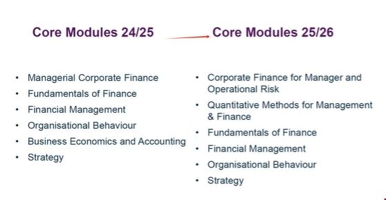 杜倫大學金融類碩士課程變化.png