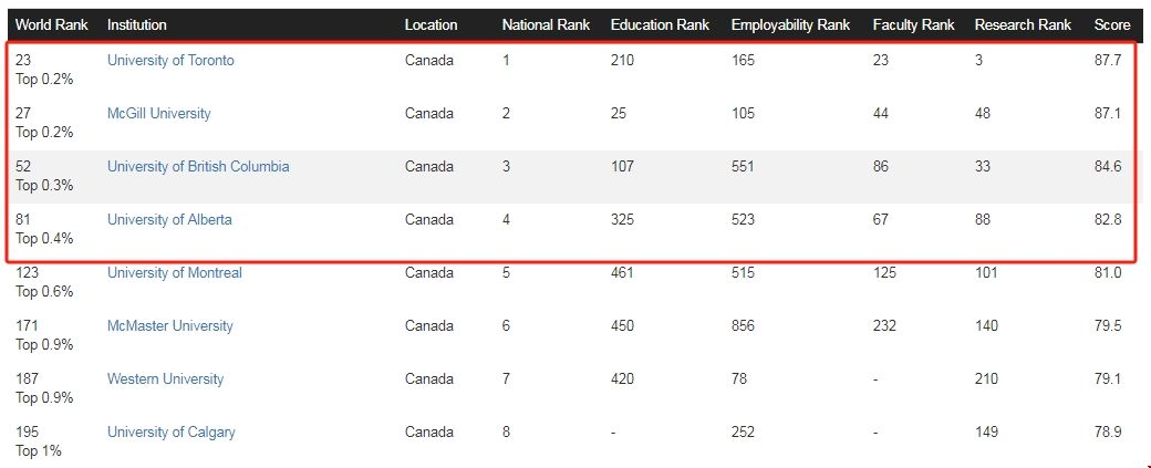 2024年CWUR加拿大高校世界排名.png 2024年CWUR加拿大高校世界排名.png