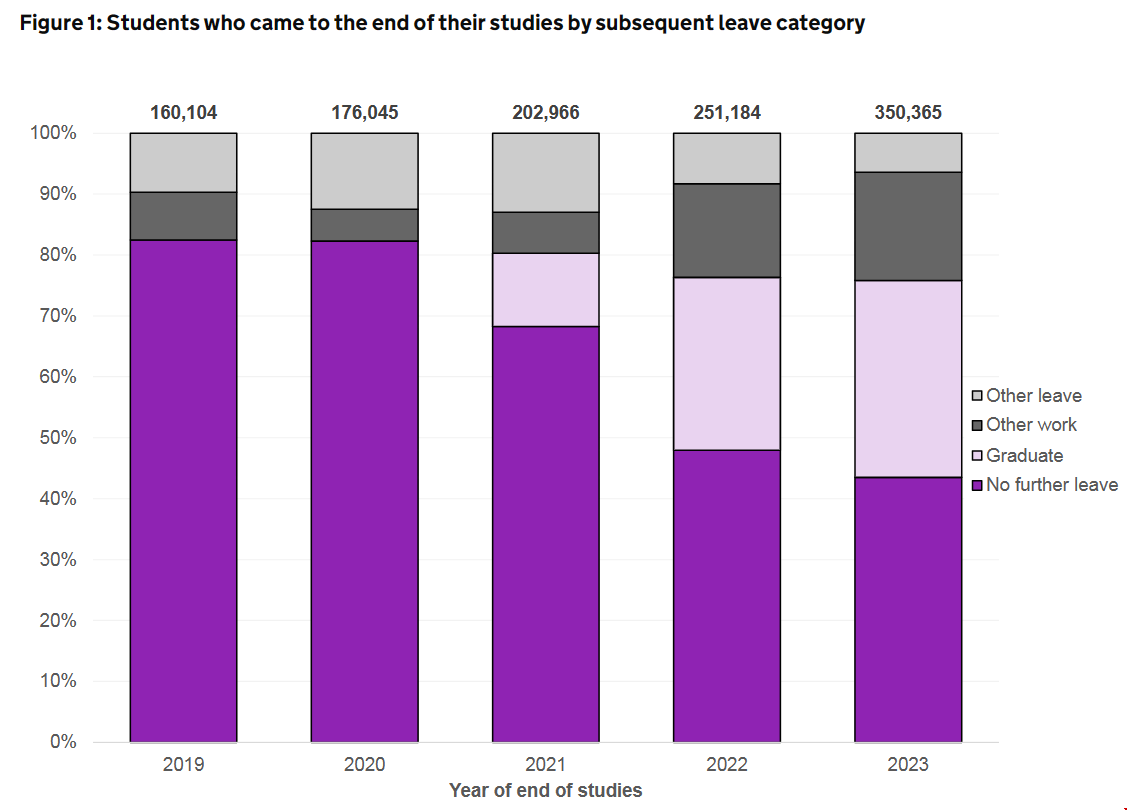 英國內政部公布留學畢業工簽畫像.png 英國內政部公布留學畢業工簽畫像.png