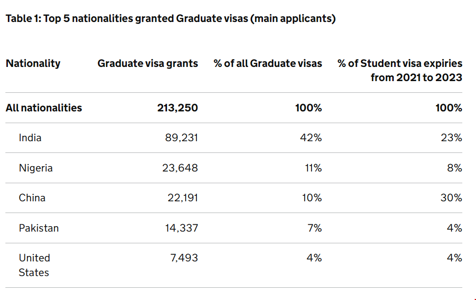 英國內政部公布留學畢業工簽畫像.png 英國內政部公布留學畢業工簽畫像.png
