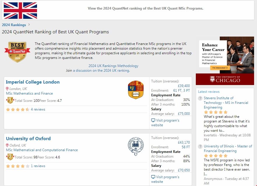 2024QuantNet發布英國量化金融碩士排名.png 2024QuantNet發布英國量化金融碩士排名.png
