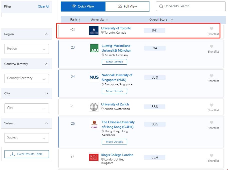 加拿大傳媒專業最好的大學.png 加拿大傳媒專業最好的大學.png