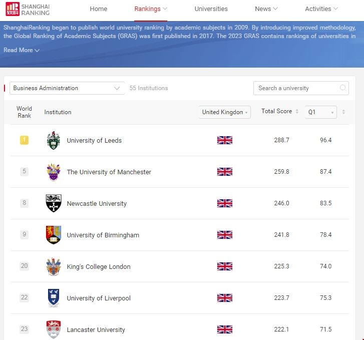 英國大學軟科商科大學排名榜.png 英國大學軟科商科大學排名榜.png