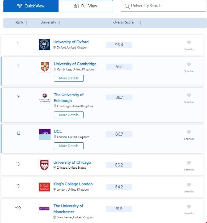 2024QS英國英語研究生排名前100的學校.png 2024QS英國英語研究生排名前100的學校.png