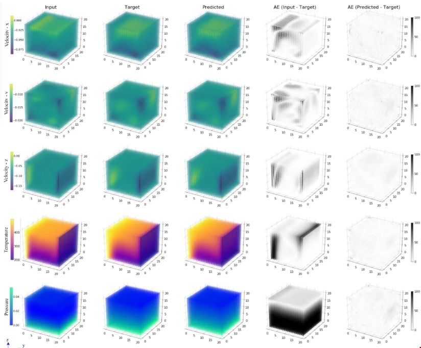 范德堡大學(xué)創(chuàng)新研究有效改善計算流體動力學(xué)模型1.png 范德堡大學(xué)創(chuàng)新研究有效改善計算流體動力學(xué)模型.png