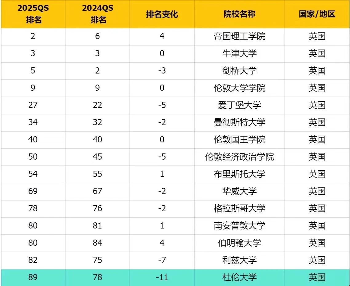 英國大學2025QS最新榜單.jpg 英國大學2025QS最新榜單.jpg