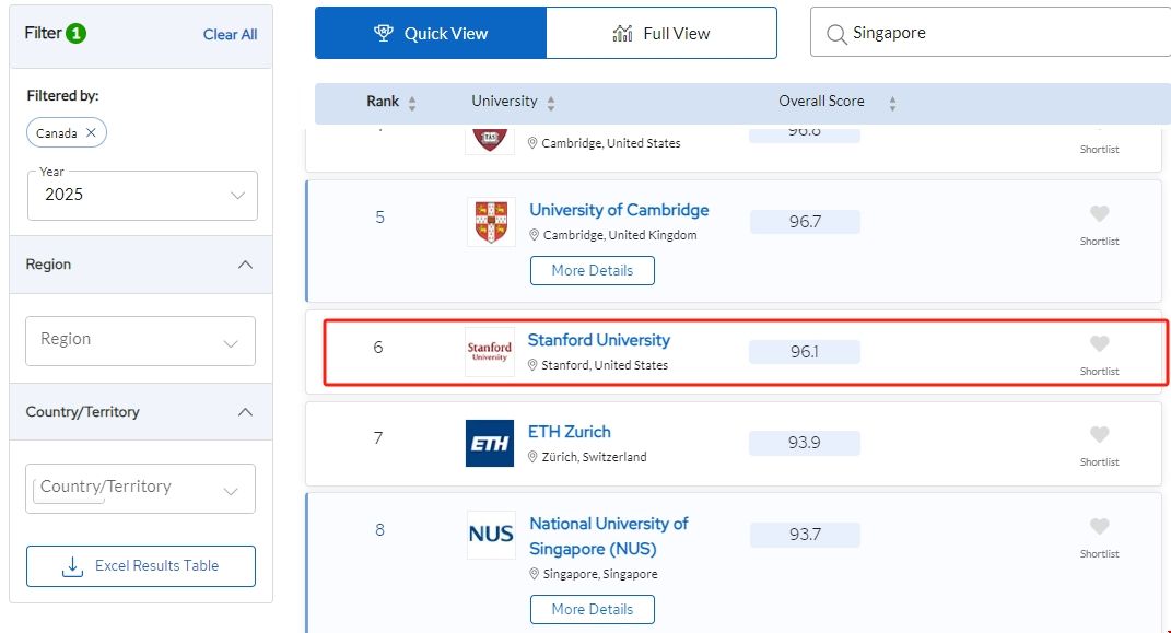 斯坦福大學(xué)QS世界排名.png 斯坦福大學(xué)QS世界排名.png