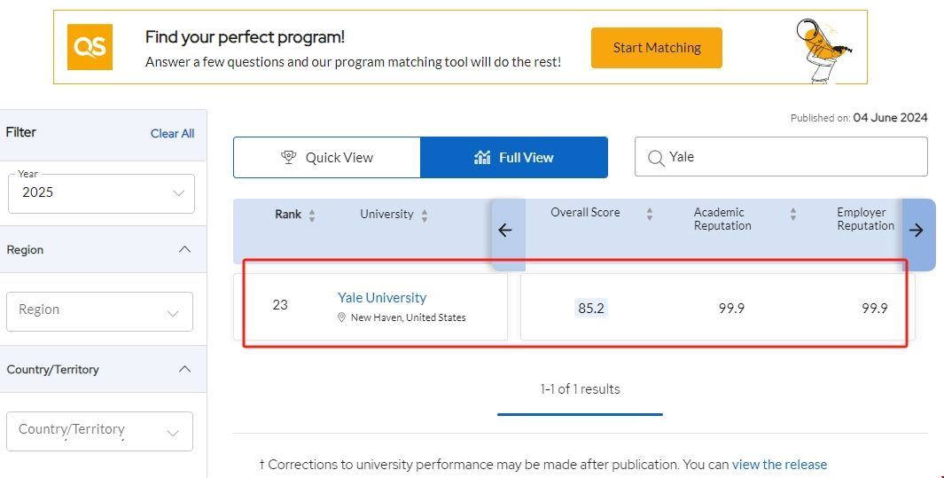 耶魯大學qs最新排名.png 耶魯大學qs最新排名.png