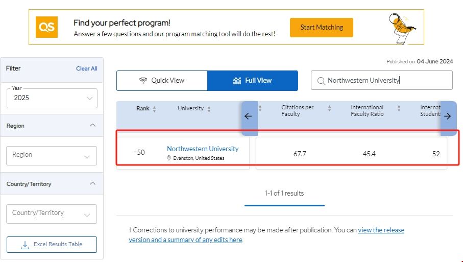 美國(guó)西北大學(xué)2025qs排名情況.png 美國(guó)西北大學(xué)2025qs排名情況.png