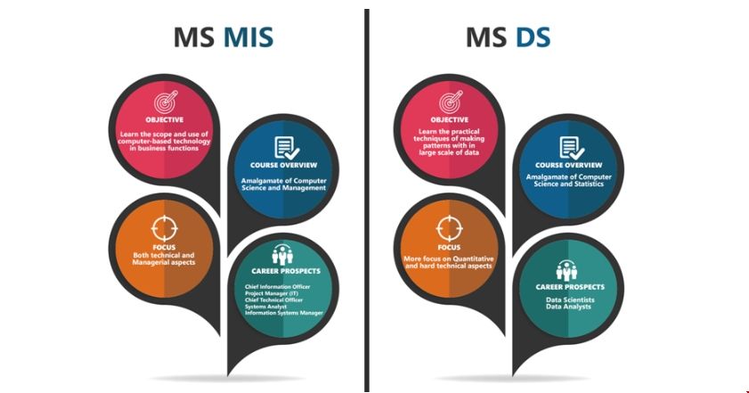 美國DS和MIS專業(yè)區(qū)別.png 美國DS和MIS專業(yè)區(qū)別.png