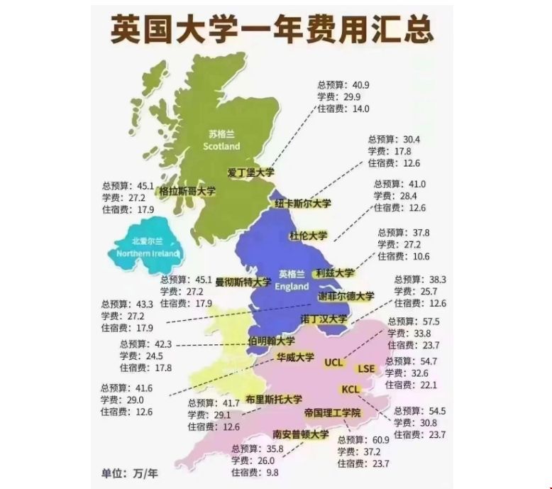 英國大學一年留學費用多少錢.png