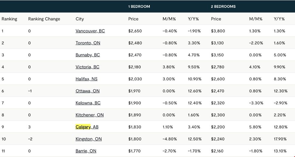 卡爾加里留學(xué)生租房費(fèi)用.png 卡爾加里留學(xué)生租房費(fèi)用.png