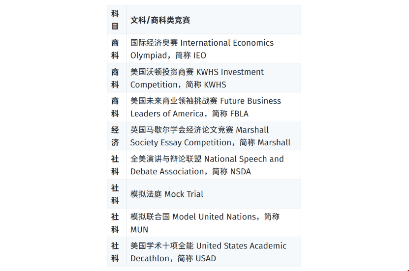 國際高中生如何規(guī)劃美本申請.png 國際高中生如何規(guī)劃美本申請.png