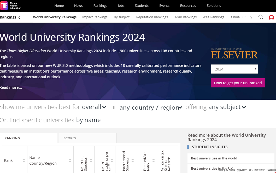 出國(guó)留學(xué)如何參考世界排名.png 出國(guó)留學(xué)如何參考世界排名.png