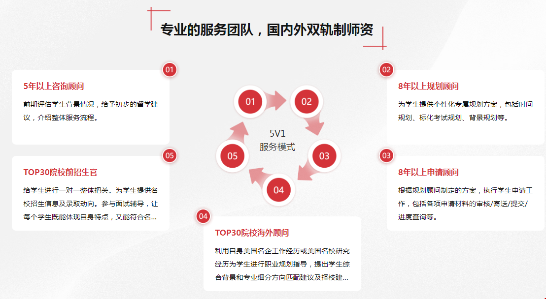 北京托普仕留學(xué)為何收費(fèi)高.png 北京托普仕留學(xué)為何收費(fèi)高.png