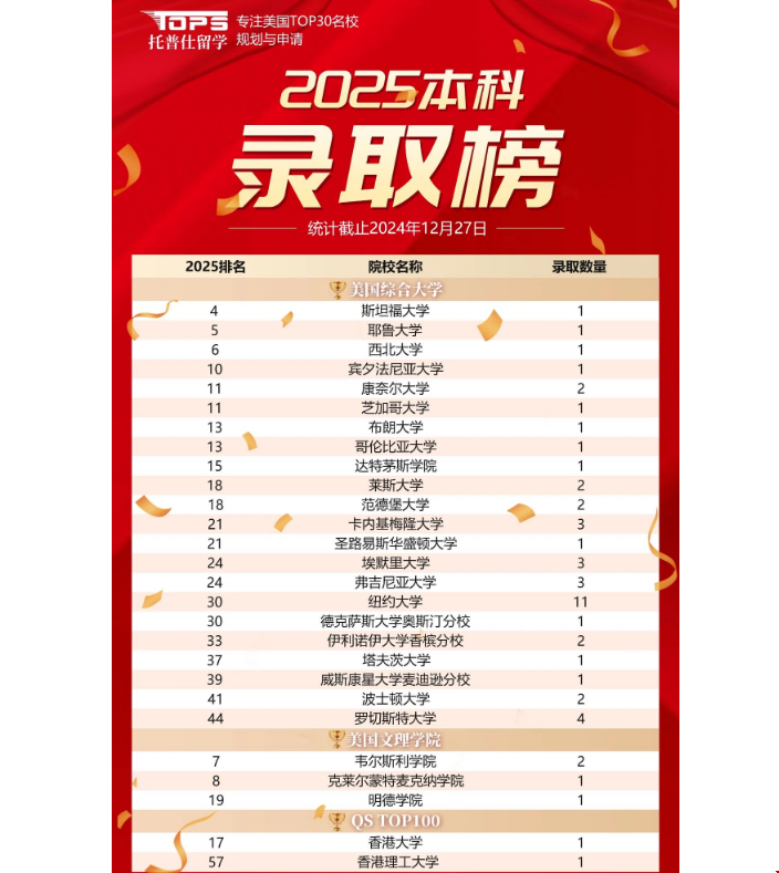 托普仕留學在廣州算好機構(gòu)嗎.png 托普仕留學在廣州算好機構(gòu)嗎png